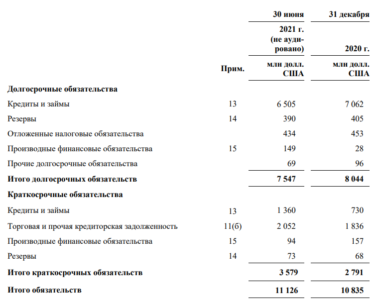 Обзор финансовых результатов Русала за I пол. 2021 г. по МСФО. Всё бы хорошо, но есть нюансы